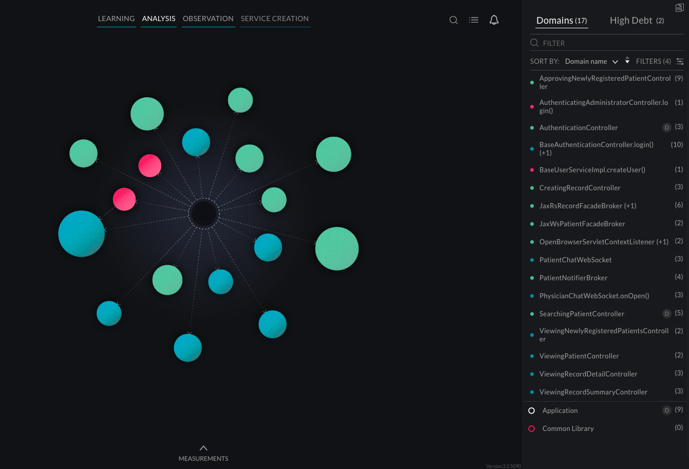image Domains Graph
