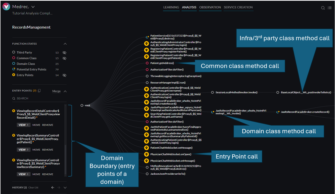 image Dynamic Analysis call-tree