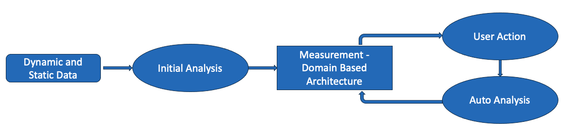 Analysis Cycle